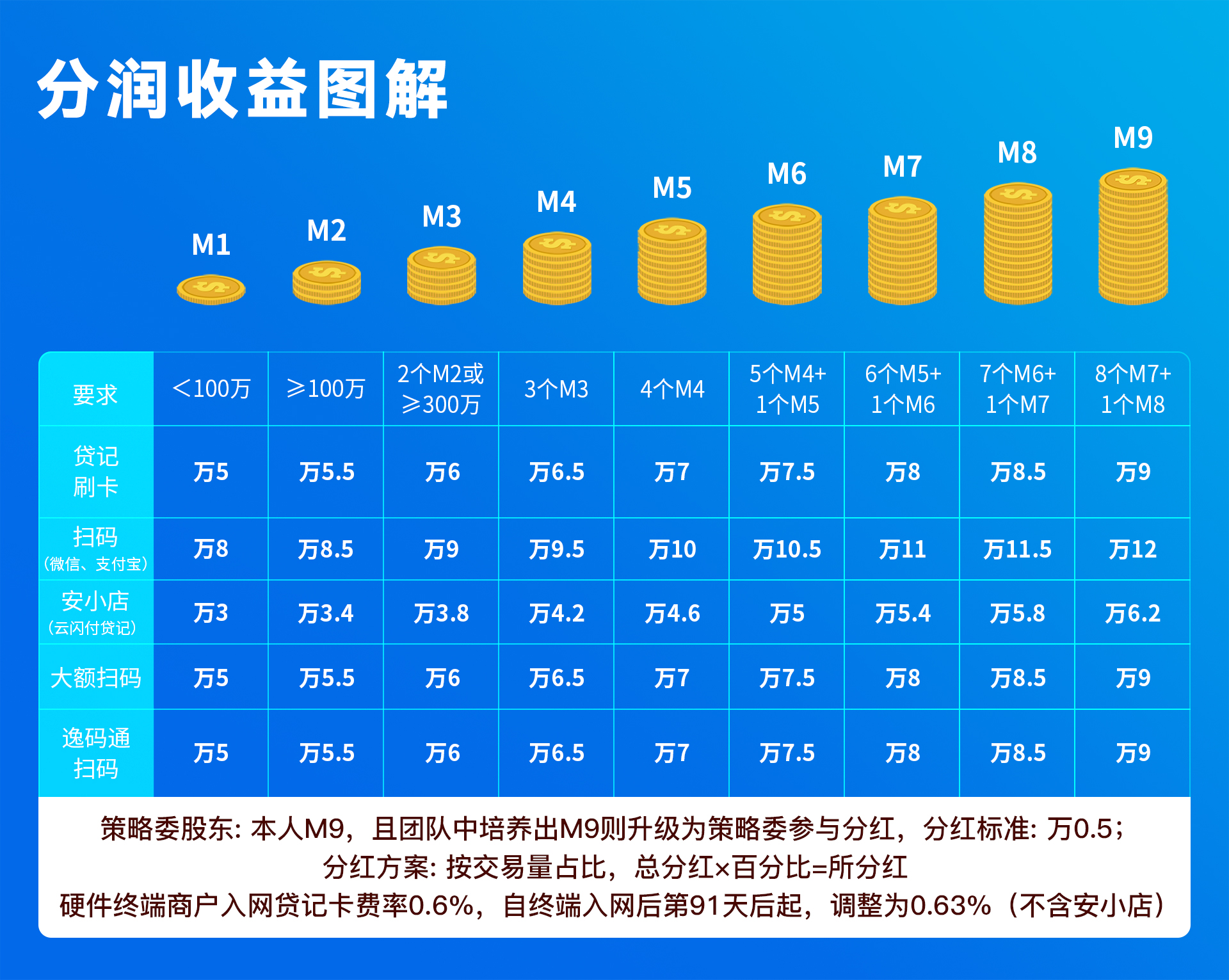 收益图解2024.jpg